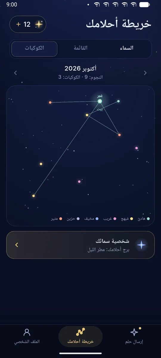 خريطة أحلامك الشهرية مع الكوكبات