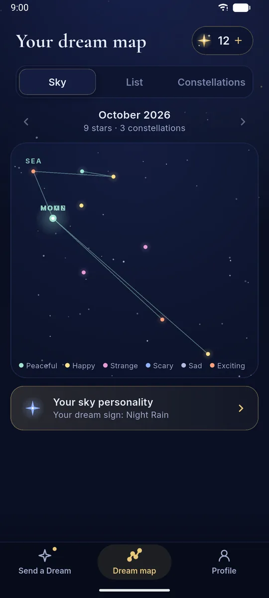 Monthly dream map with constellations
