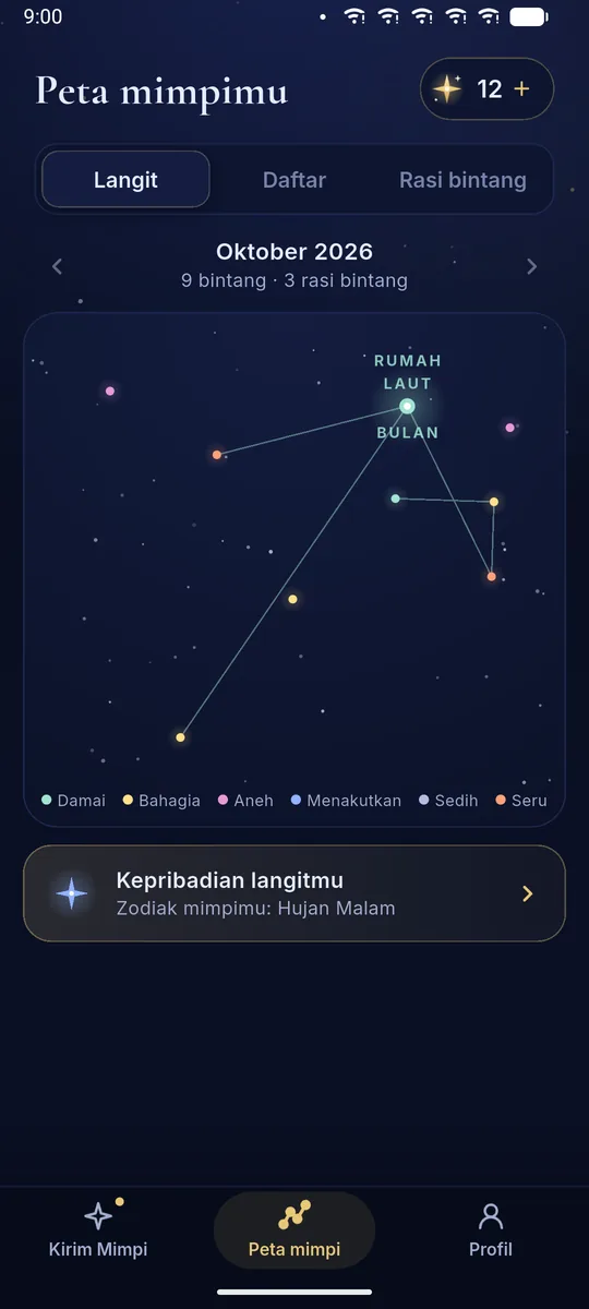 Peta mimpi bulanan dengan rasi bintang