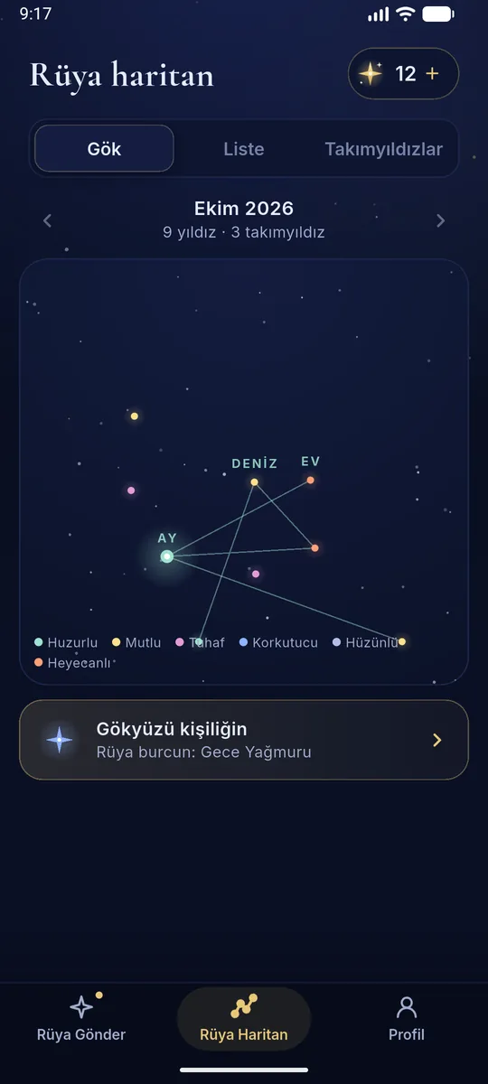 Aylık rüya haritası ve takımyıldızlar